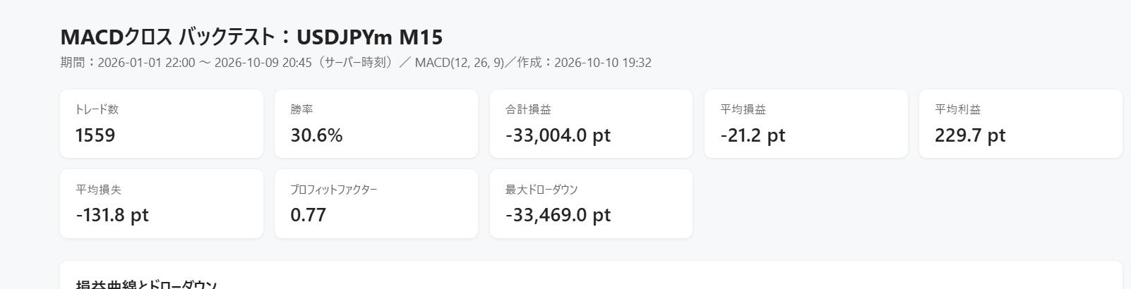 HTML レポートの集計欄