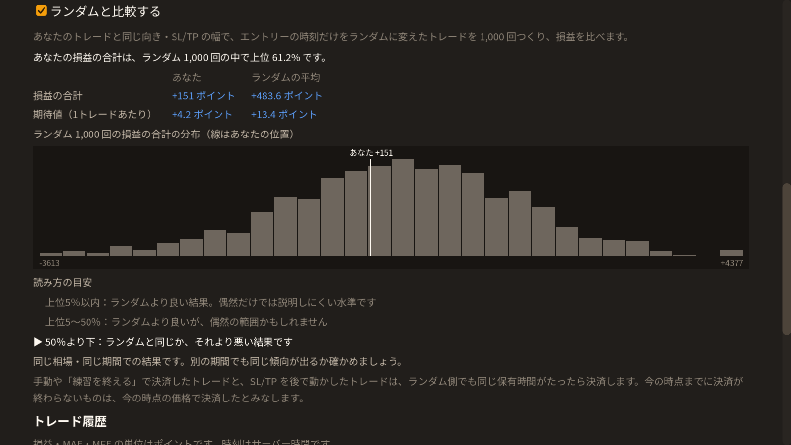 ランダムとの比較