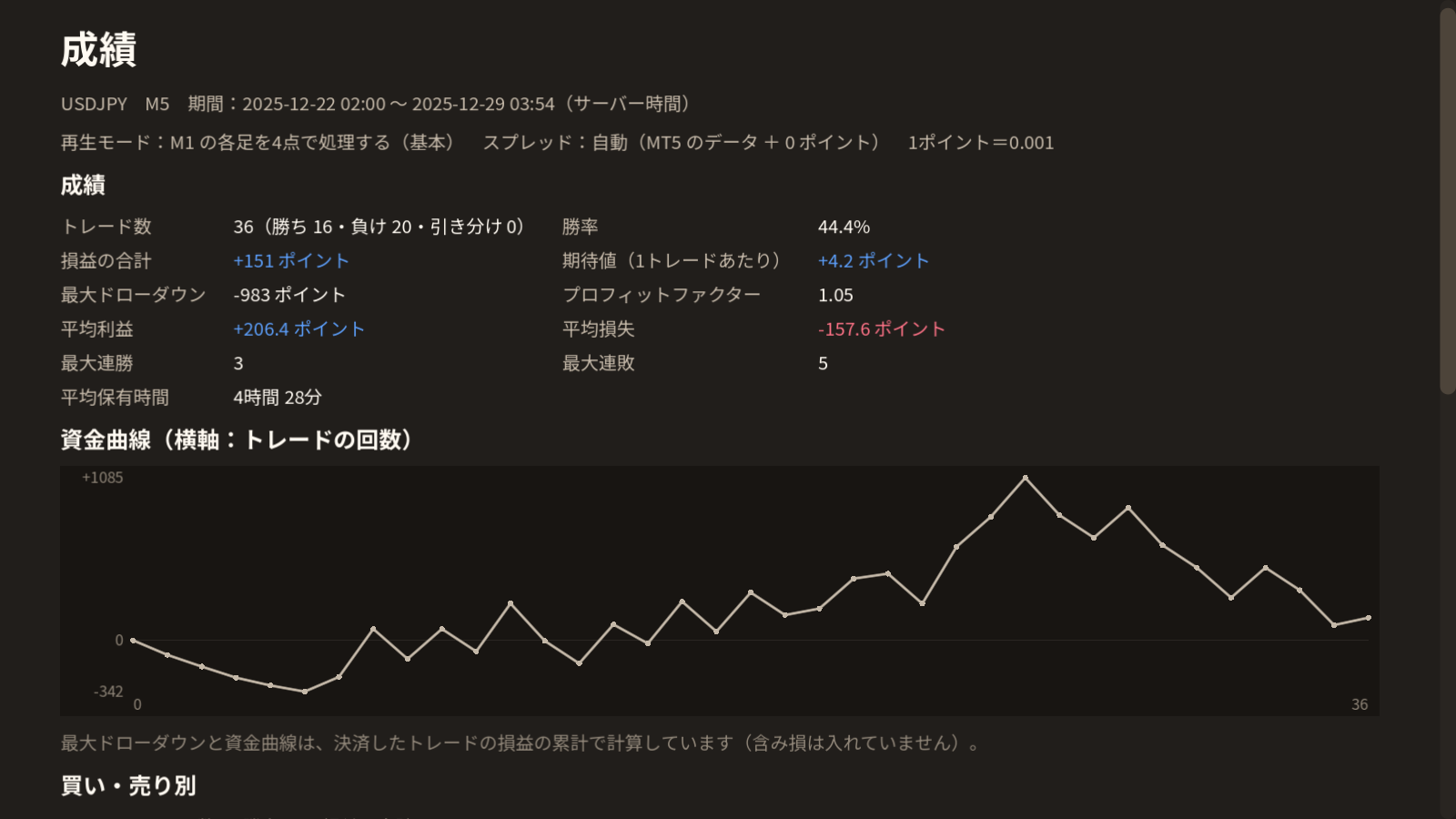 成績画面