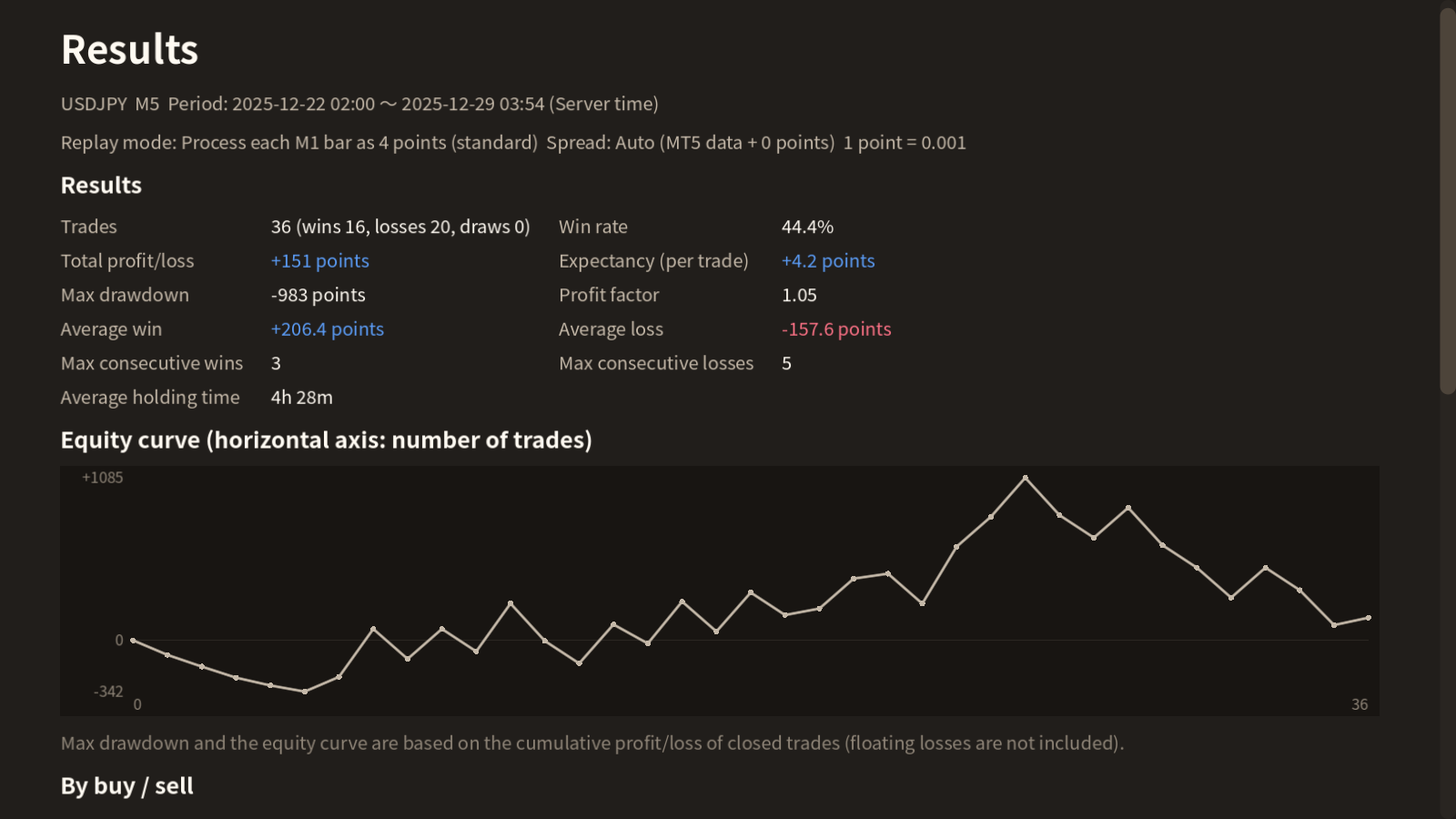 Results screen